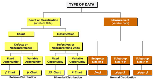 Control Chart Type Data